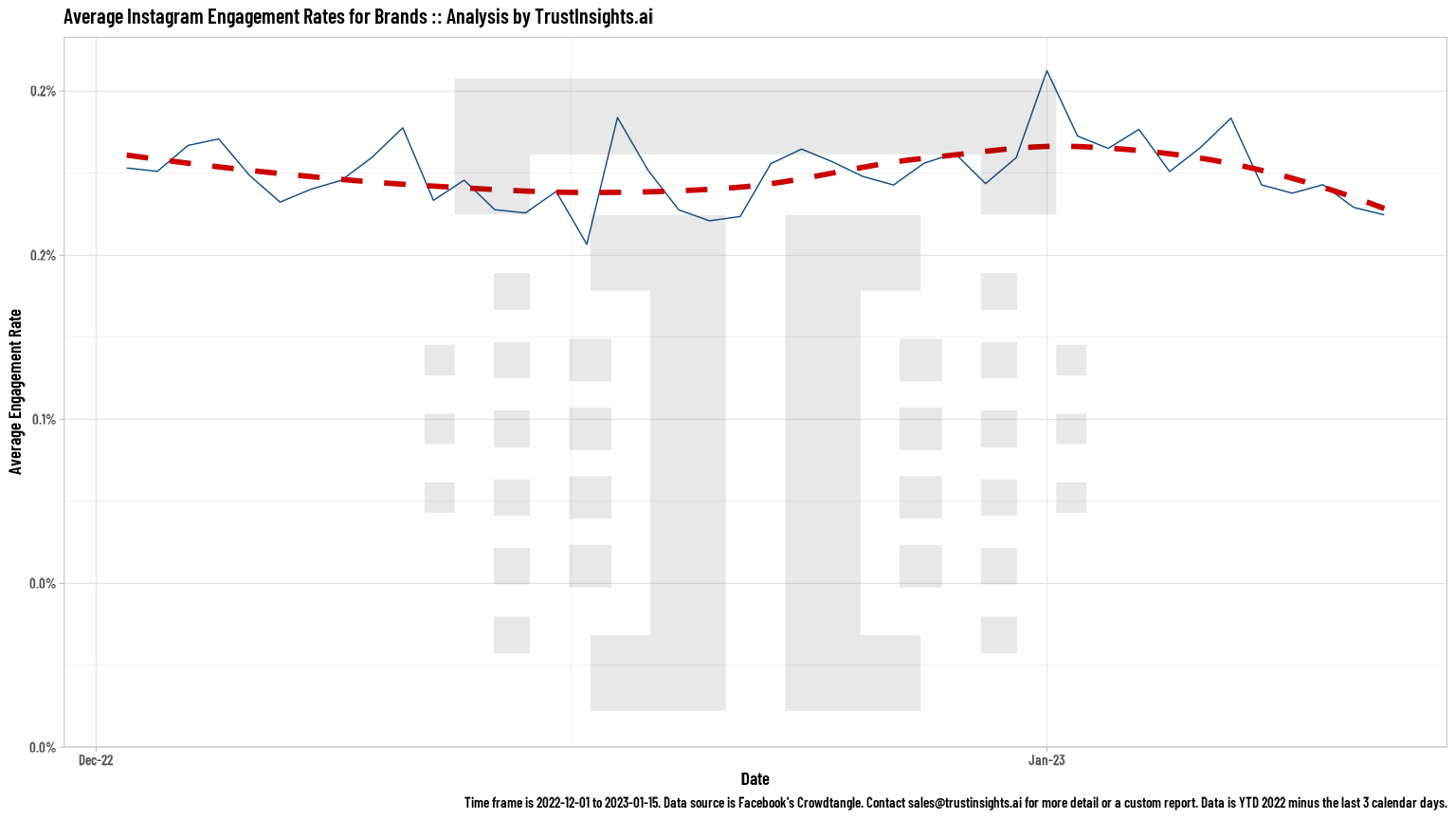 Brand Instagram engagement