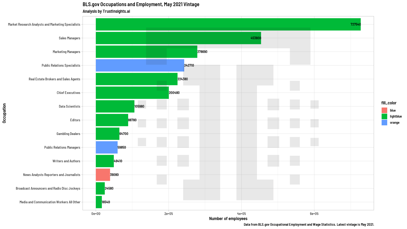 BLS Employment Data