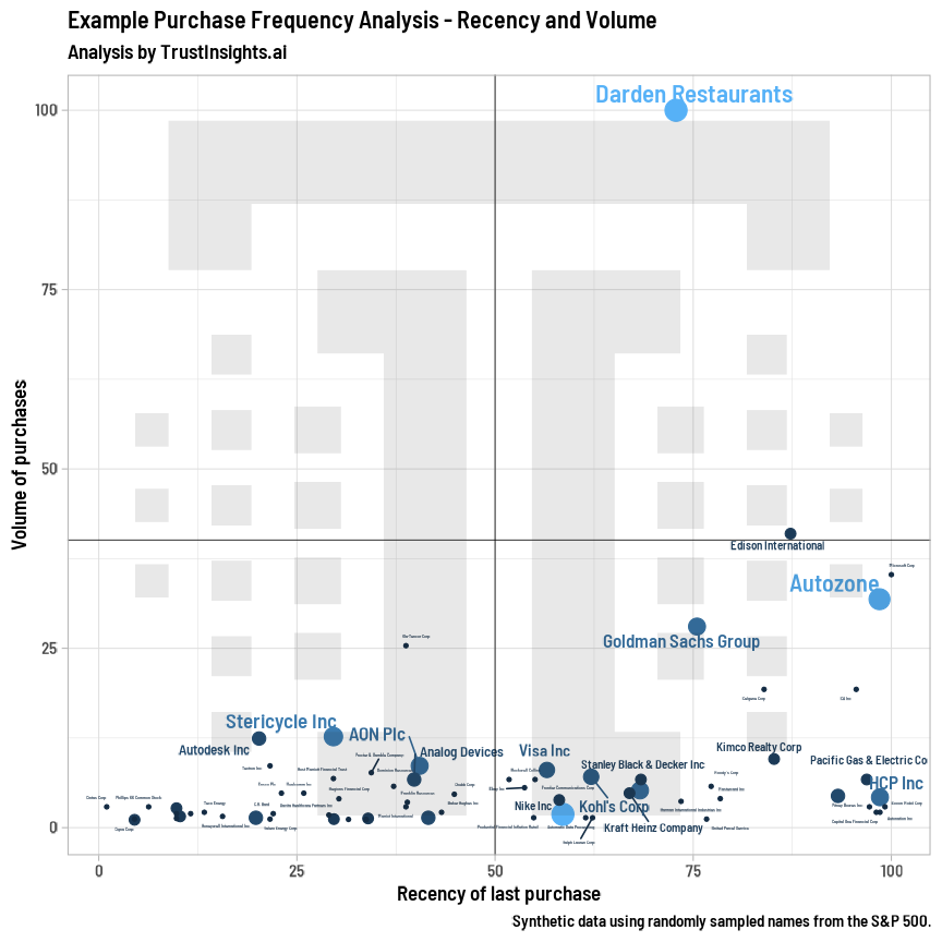 PDF Volume Frequency