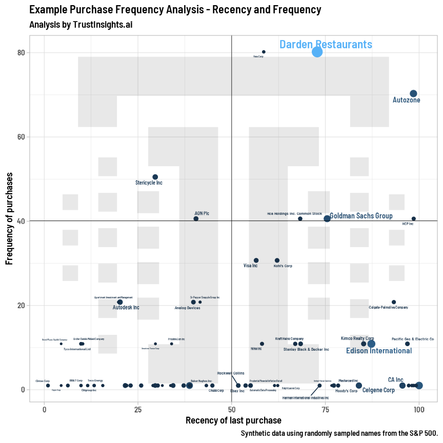 PFA Recency Frequency