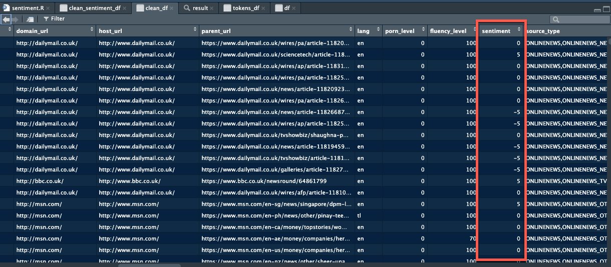 Sentiment data