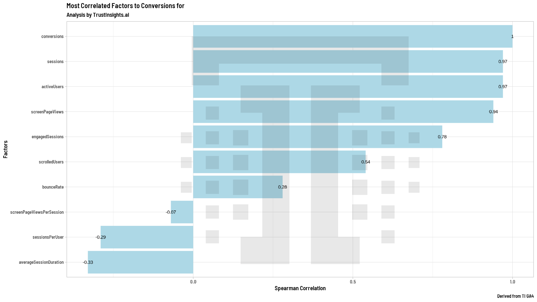 Image of bounce rate analysis