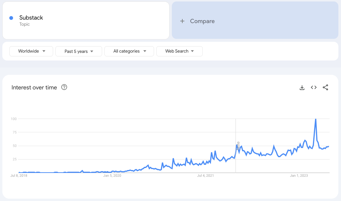 Substack Google Trends