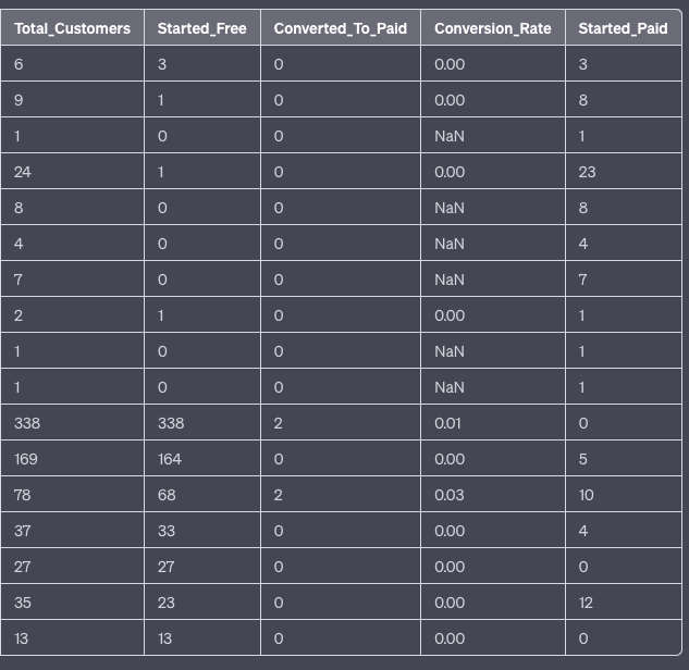 Code Interpreter audit