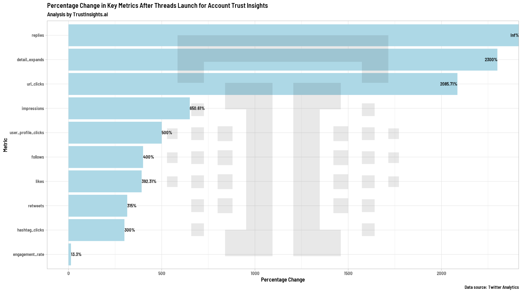 Trust Insights Twitter