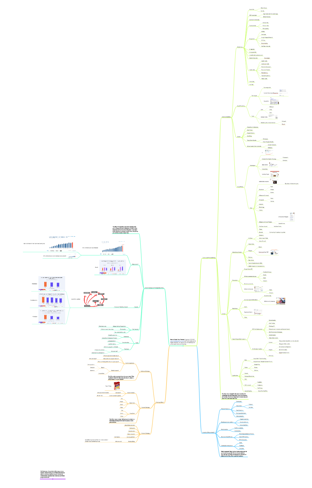 Podcast Marketing Map Image