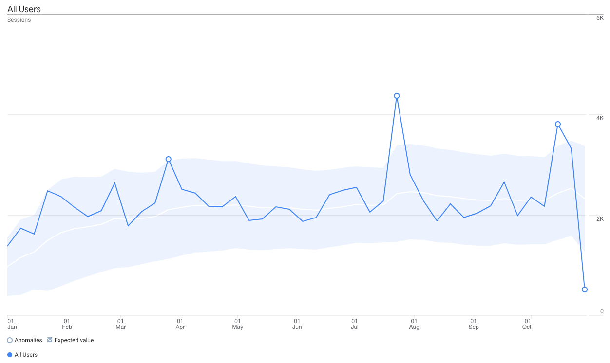 Google Analytics 4