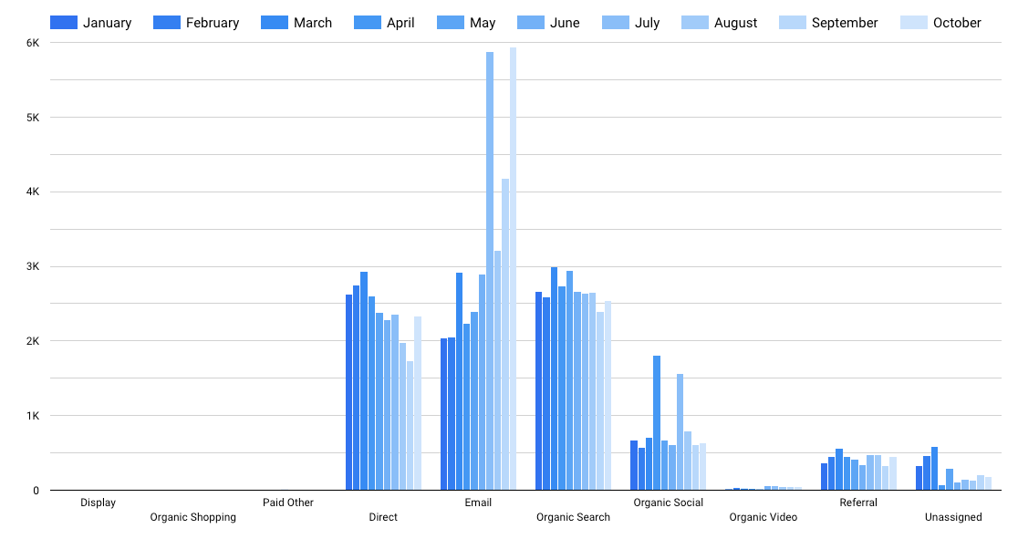 Google Analytics 4