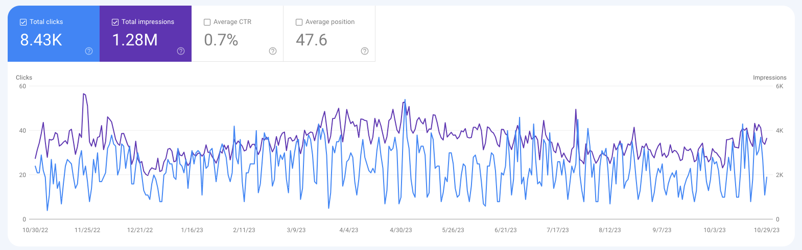 Search Console