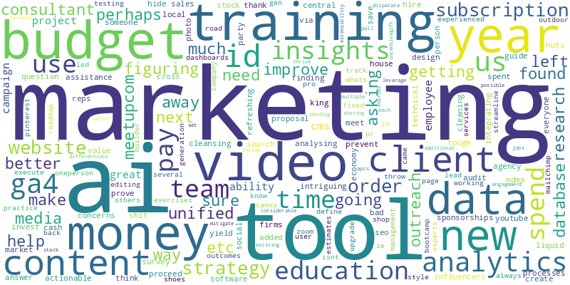 ChatGPT Word Cloud