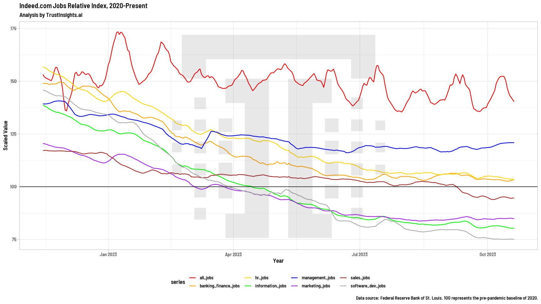 Indeed.com 2023 Data