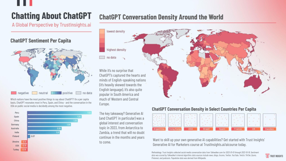 ChatGPT Global Conversation