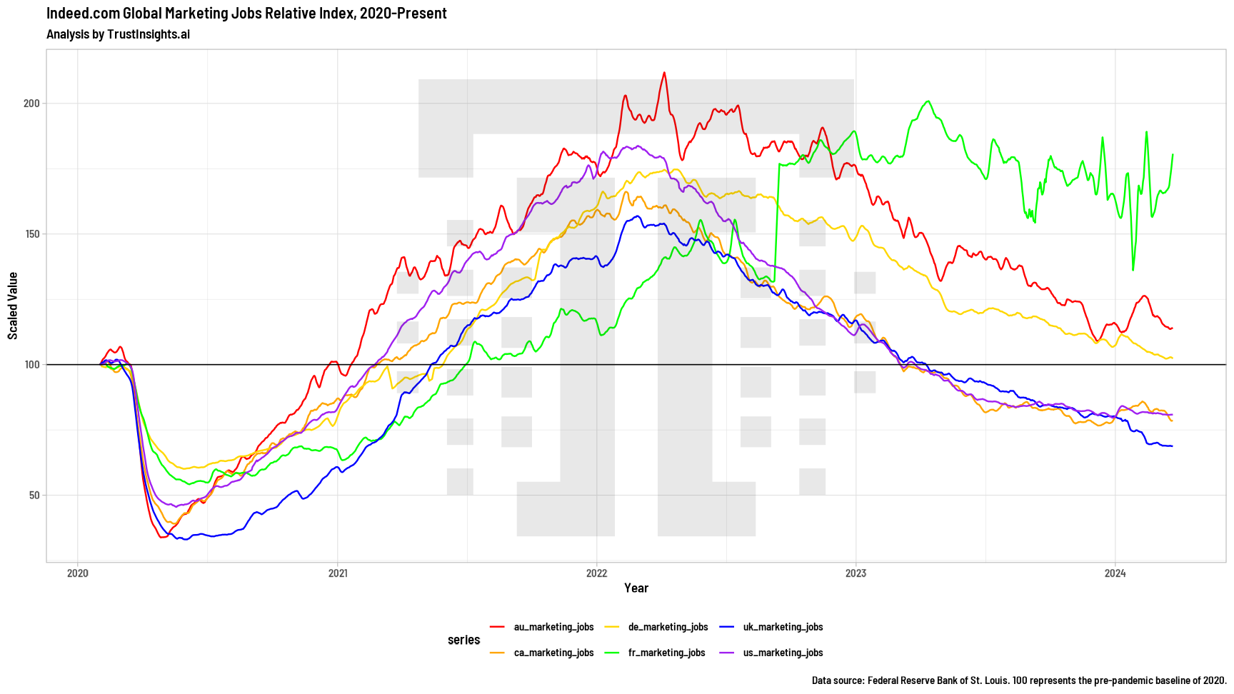 Indeed.com Jobs data