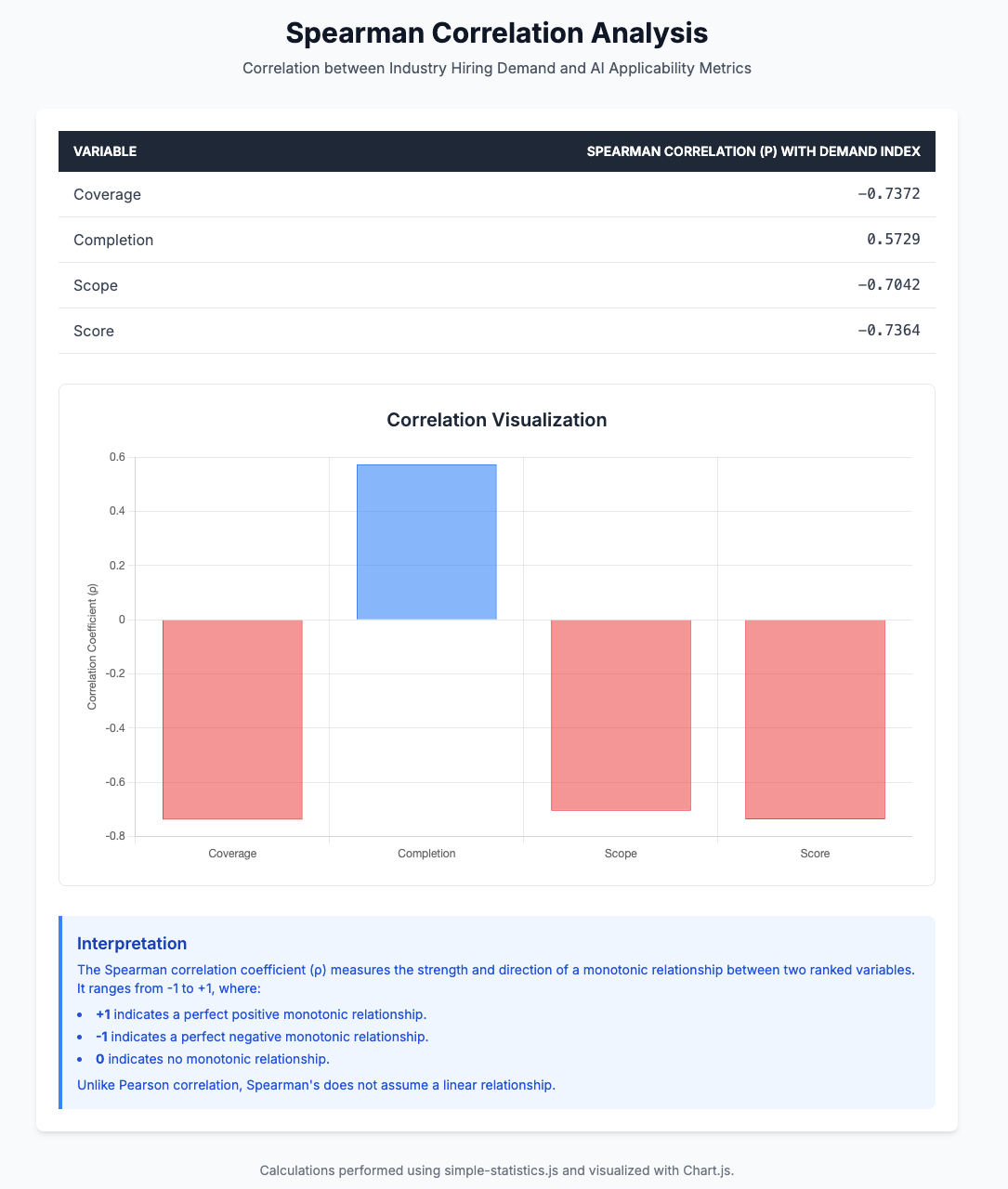 INBOX INSIGHTS, August 13, 2025: Why Soft Skills Aren't Soft, AI and Jobs 11 Study results