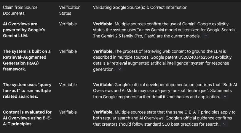 INBOX INSIGHTS: AI Decisioning, Deep Fact Checking 10 Image of fact checking