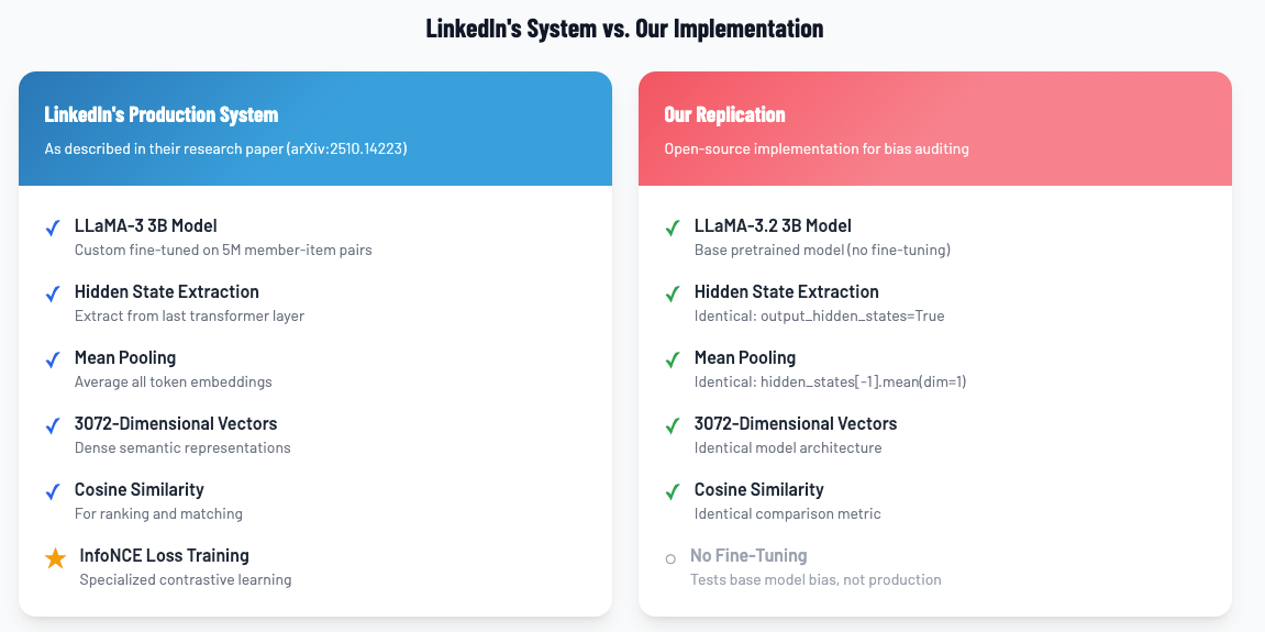 How the system works.