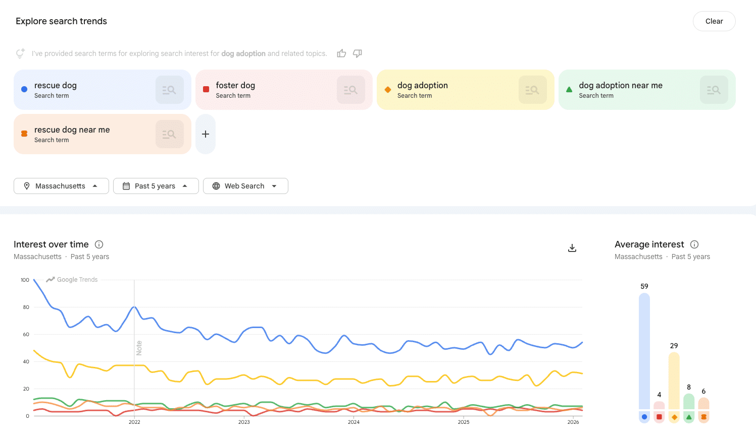 Google Trends Data