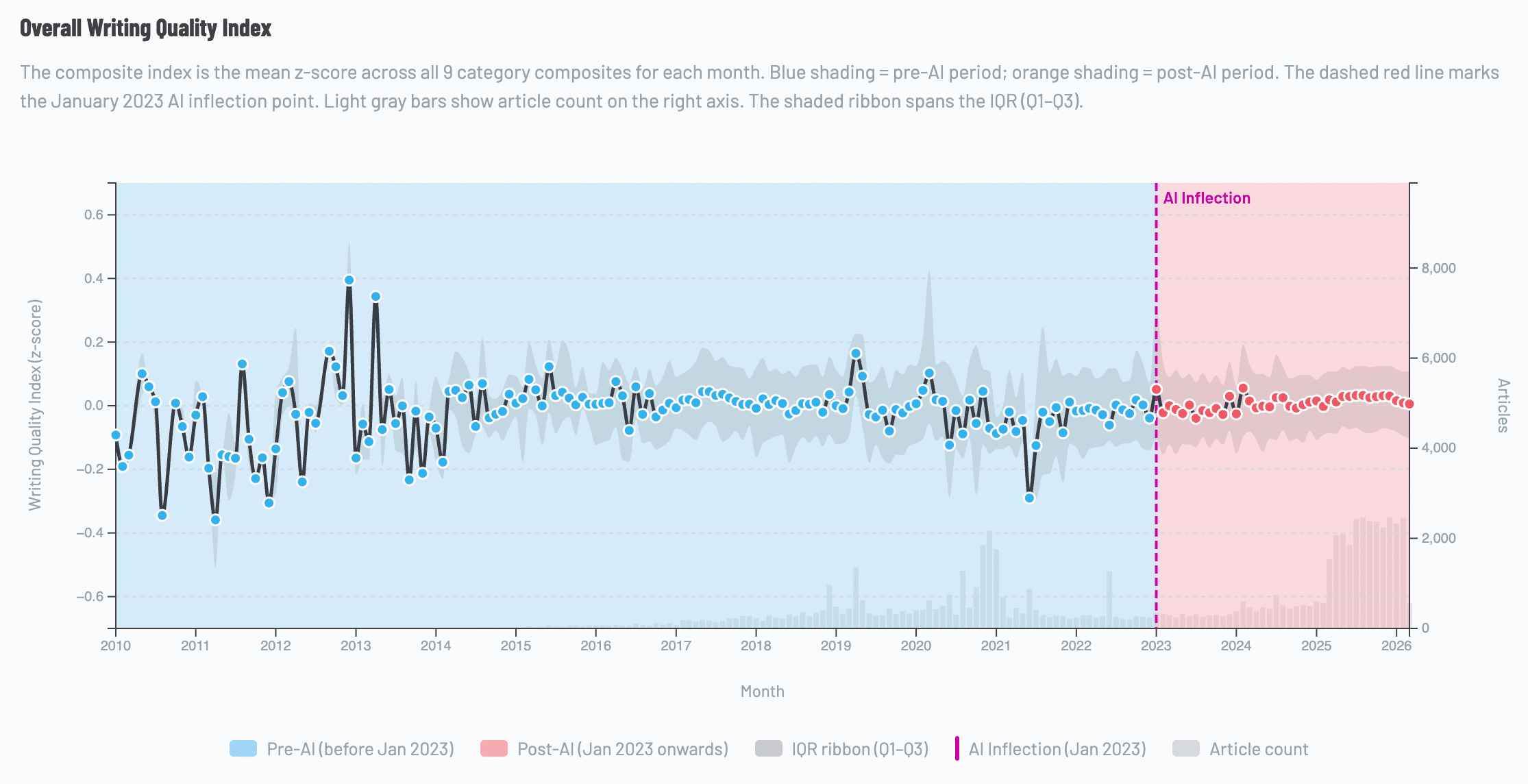 INBOX INSIGHTS: 5P Framework by Trust Insights™, B2B Marketing Writing and AI Part 1 (2026-03-11) 10 All Topics