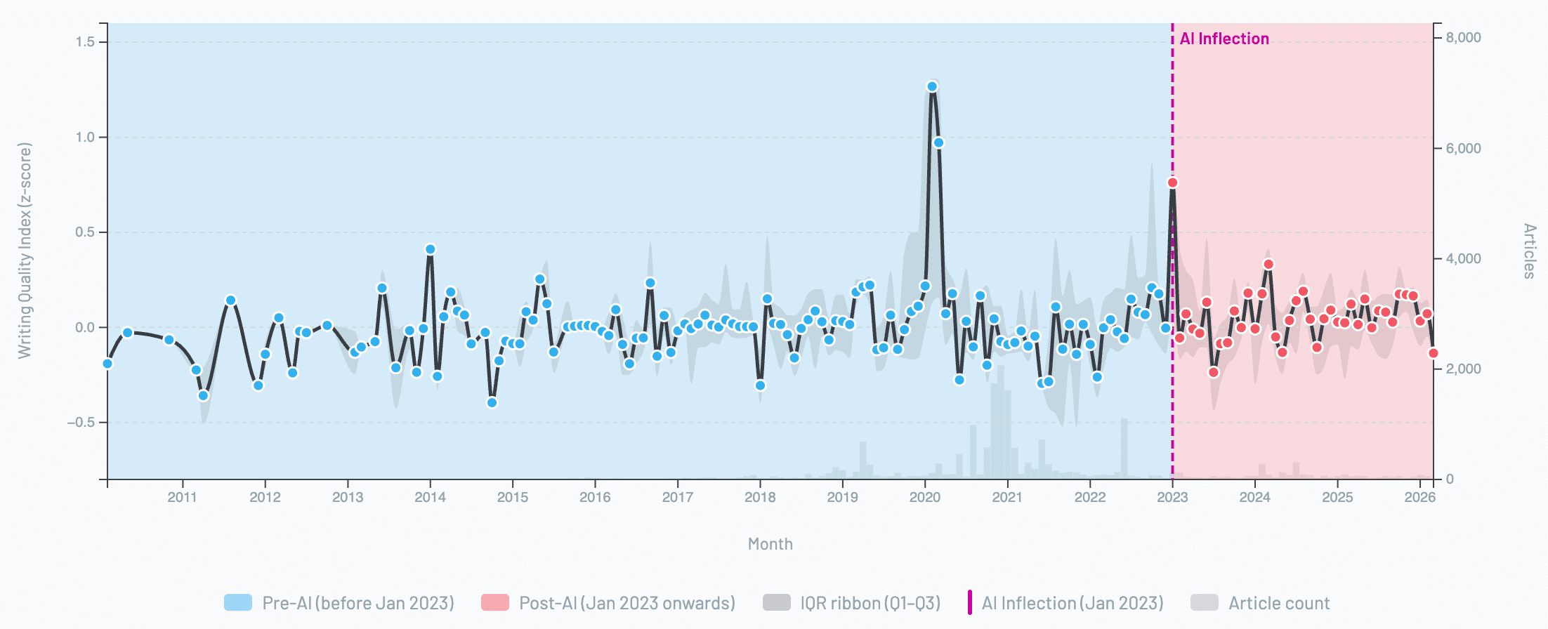 INBOX INSIGHTS: 5P Framework by Trust Insights™, B2B Marketing Writing and AI Part 1 (2026-03-11) 11 Angular Ball Bearings