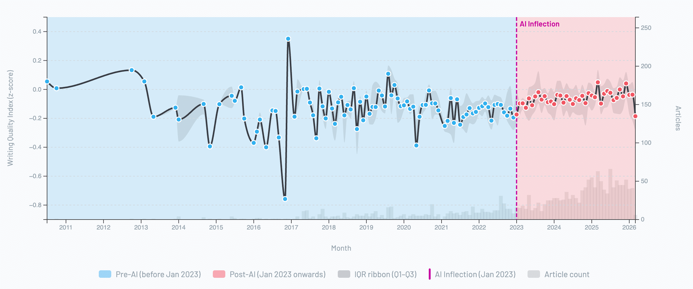 INBOX INSIGHTS: 5P Framework by Trust Insights™, B2B Marketing Writing and AI Part 1 (2026-03-11) 12 Debt Service Coverage Ratio