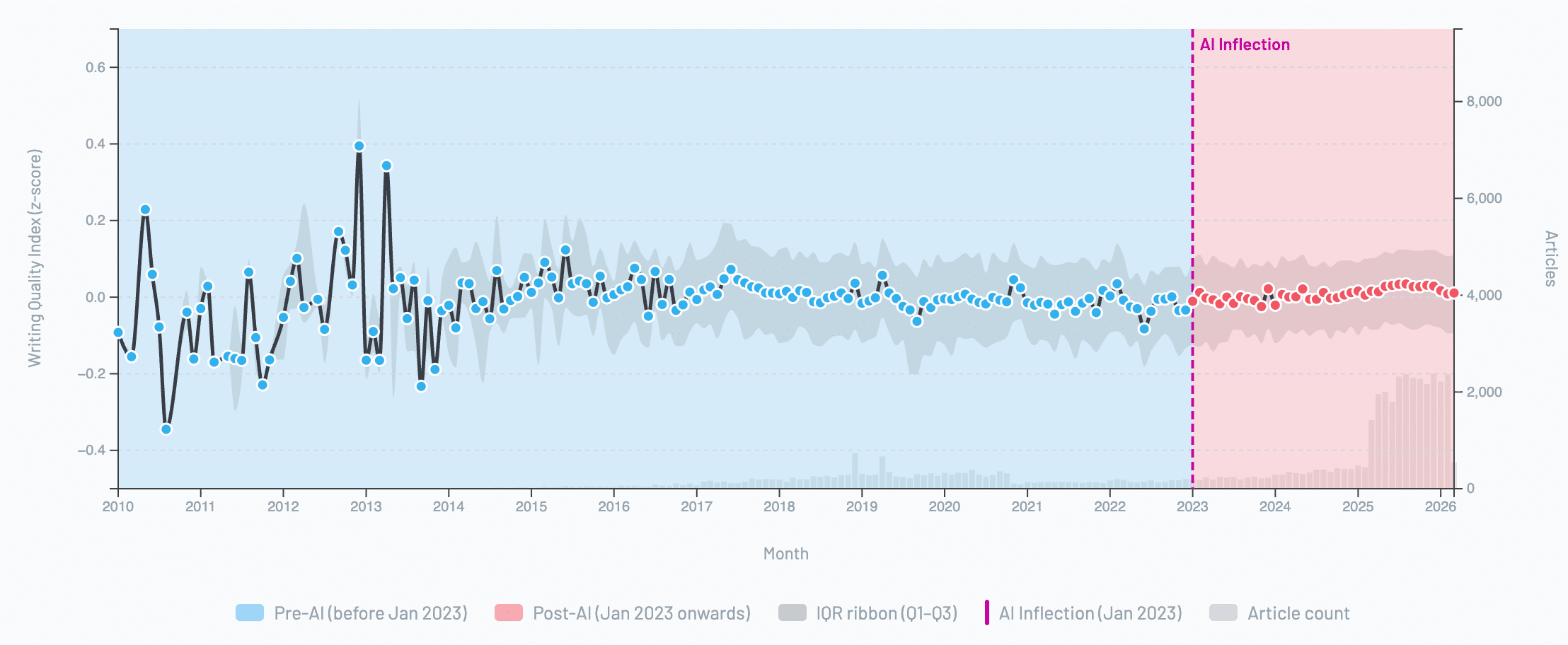 INBOX INSIGHTS: 5P Framework by Trust Insights™, B2B Marketing Writing and AI Part 1 (2026-03-11) 13 Digital Transformation