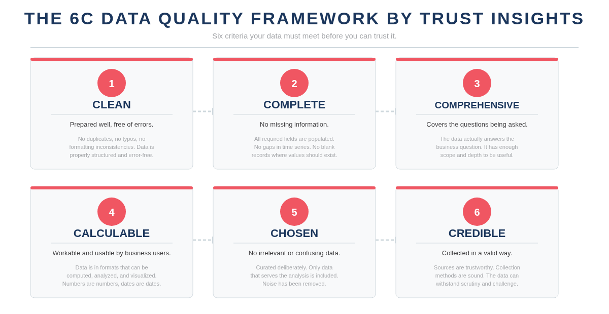 6C Framework Diagram