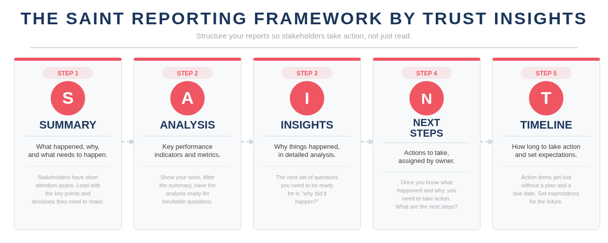 SAINT Framework Diagram