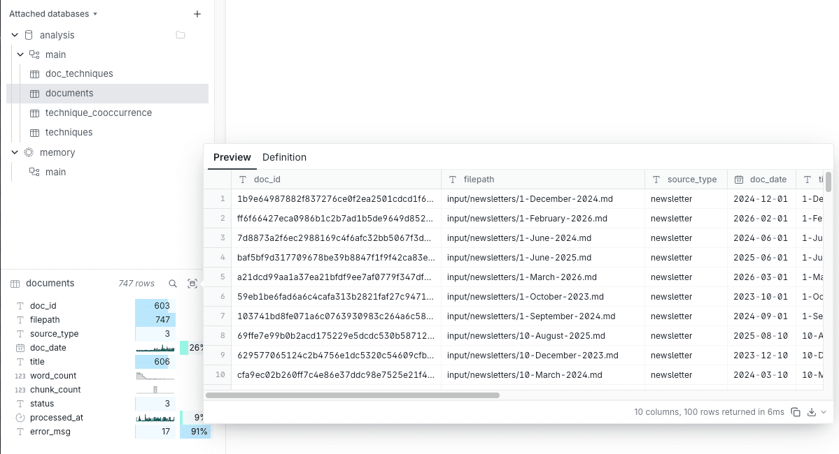 image of the database